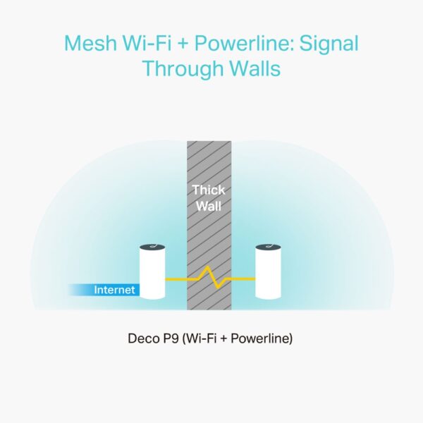 TP-LINK DECO P9 2-Pack
