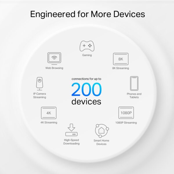 TP-LINK Deco XE75 Pro 3-Pack