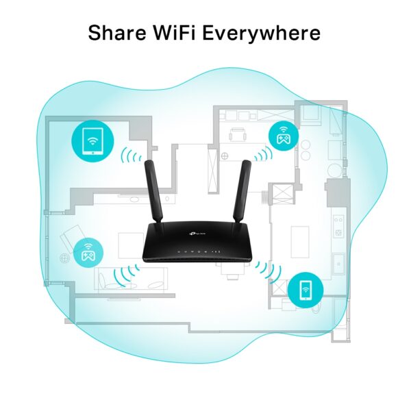 TP-LINK TL-MR6500v