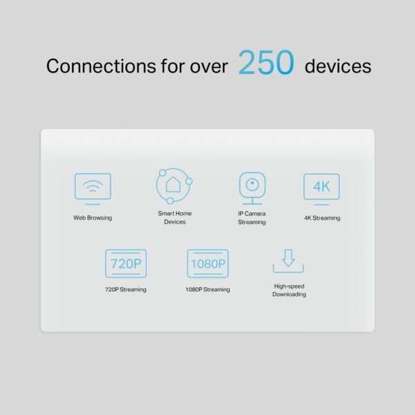 TP-LINK 5G Router NX510v AX3000 Wi-Fi 6