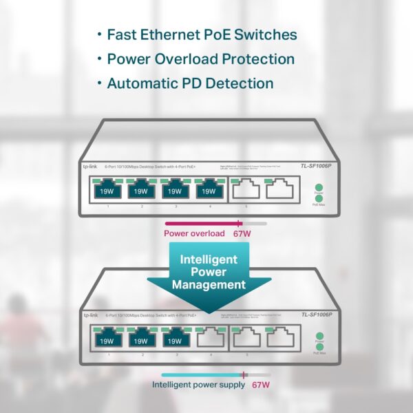 TP-LINK SWITCH TL-SF1006P