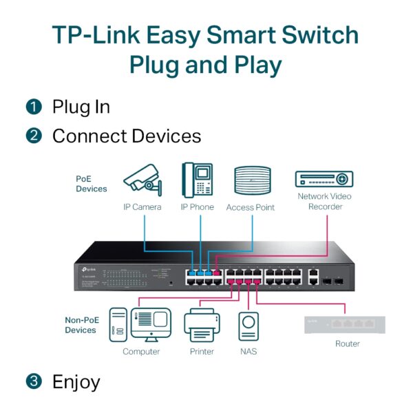 TP-LINK TL-SG1428PE MANAGED SWITCH