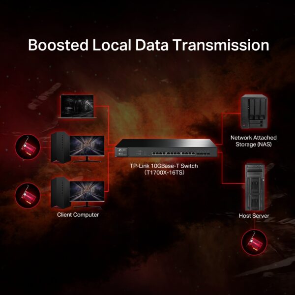 TP-LINK TX401