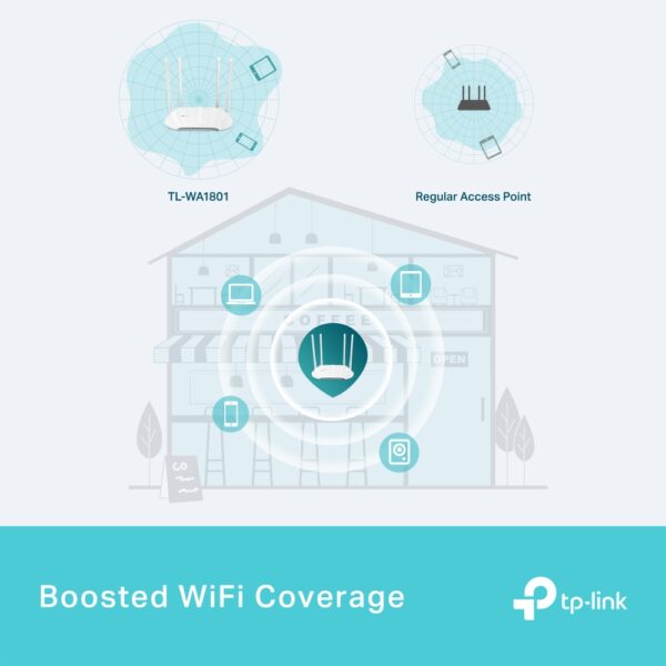 TP-LINK Access Point TL-WA1801