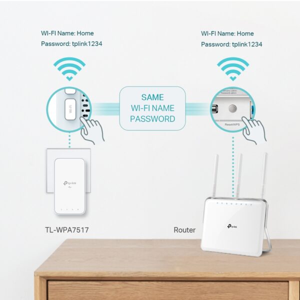 TP-LINK TL-WPA7517 KIT