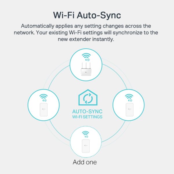 TP-LINK TL-WPA7517 KIT