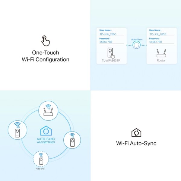 TP-LINK TL-WPA8631P KIT
