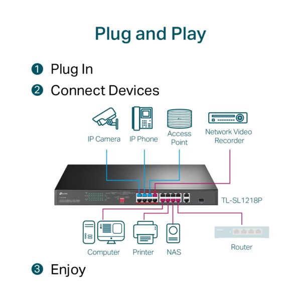 TP-LINK SWITCH TL-SL1218P