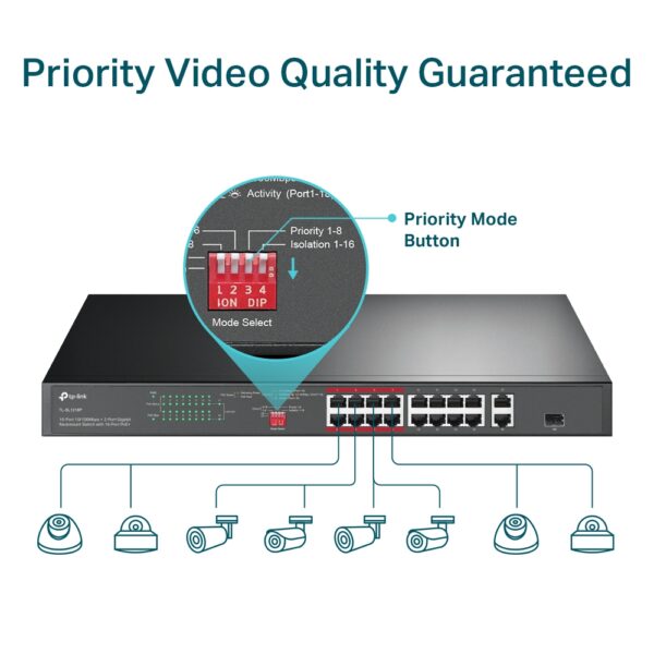 TP-LINK SWITCH TL-SL1218P
