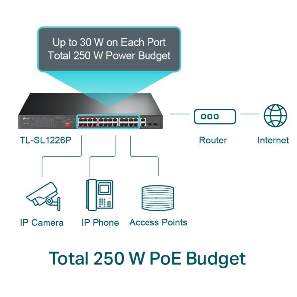 TP-LINK SWITCH TL-SL1226P