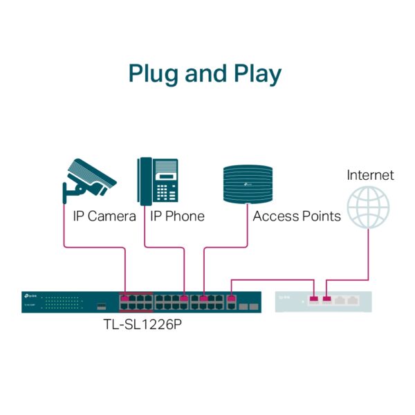 TP-LINK SWITCH TL-SL1226P