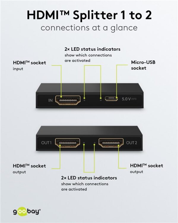 GOOBAY HDMI splitter 58480, 2 σε 1, 4K/30Hz, μαύρο