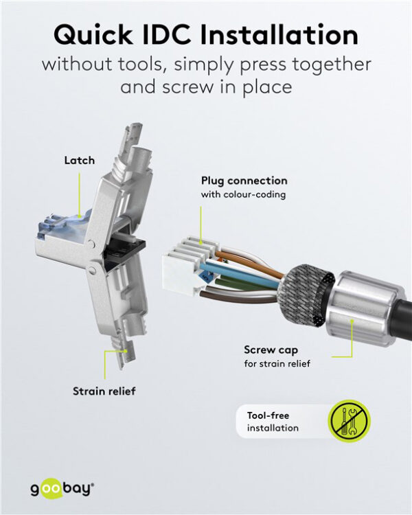 GOOBAY βύσμα RJ45 65939, CAT 6A STP, tool-free, ασημί
