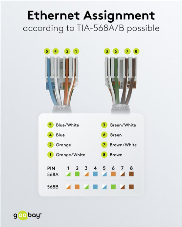 GOOBAY βύσμα RJ45 65939, CAT 6A STP, tool-free, ασημί