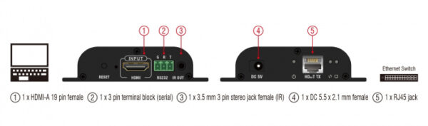 DELOCK HDMI video extender 65943 μέσω καλωδίου RJ45, 1080p, HDBitT, 100m