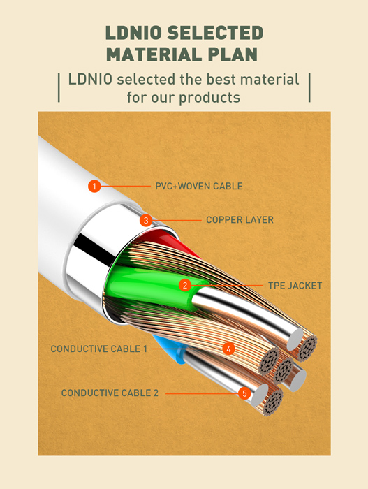 LDNIO καλώδιο USB-C σε USB-C LC122C, 65W PD, 2m, λευκό