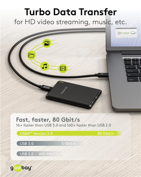 GOOBAY καλώδιο USB-C 74376, USB4, 240W, 80Gbps, 16K/60Hz, 1.2m, μαύρο