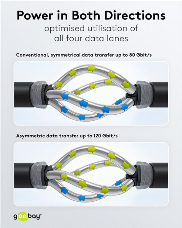 GOOBAY καλώδιο USB-C 74376, USB4, 240W, 80Gbps, 16K/60Hz, 1.2m, μαύρο