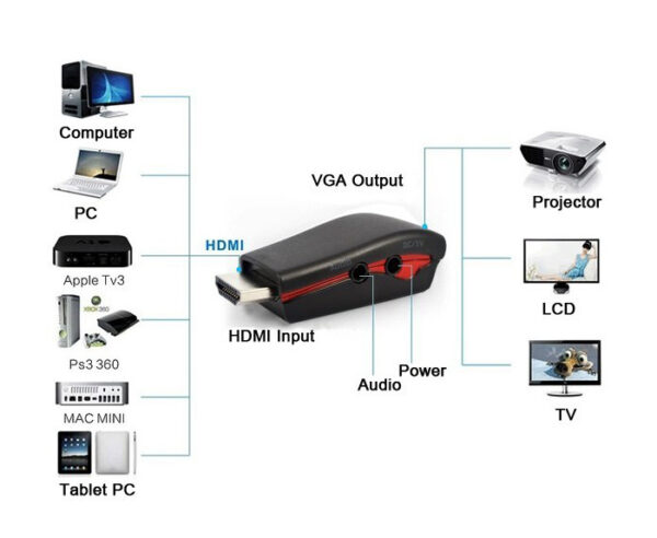 POWERTECH αντάπτορας HDMI 19pin σε VGA CAB-H076, audio jack, USB power