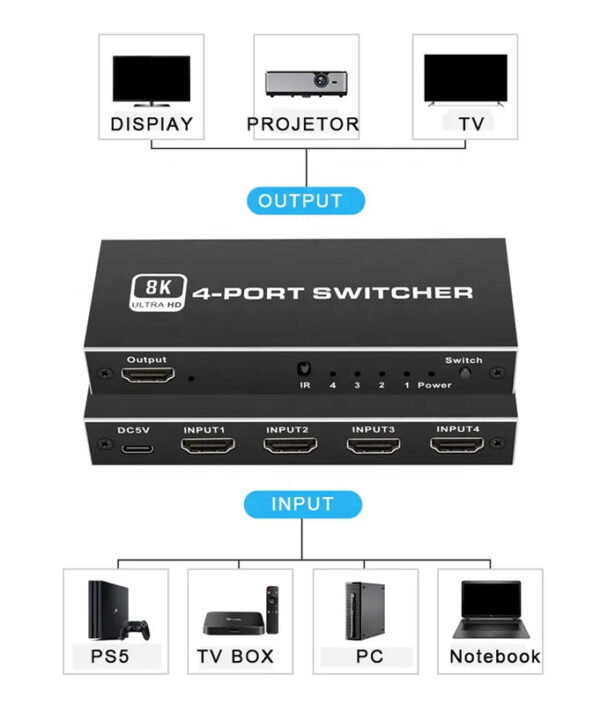 HDMI switch CAB-H149 με τηλεχειριστήριο, 4 σε 1, 8K/60Hz, μαύρο
