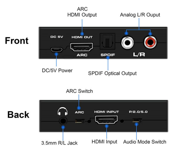 POWERTECH converter CAB-H154 από HDMI σε HDMI, 3.5mm & 2x RCA, 4K