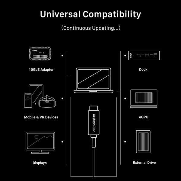 CABLETIME καλώδιο USB-C σε USB-C CT-USB4, 240W, 40Gbps, 8K/60Hz, USB4, 1m, μαύρο