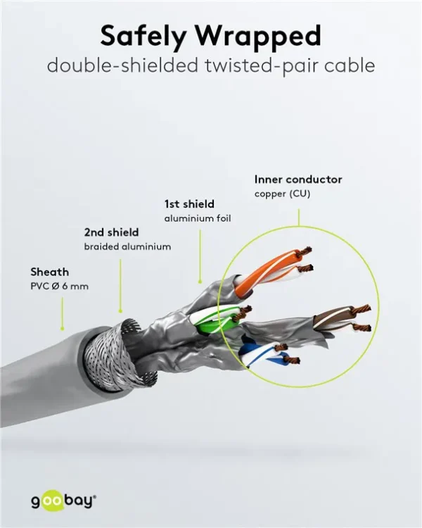 GOOBAY καλώδιο δικτύου 50886, CAT 6 S/FTP, copper, 250MHz, 1m, γκρι