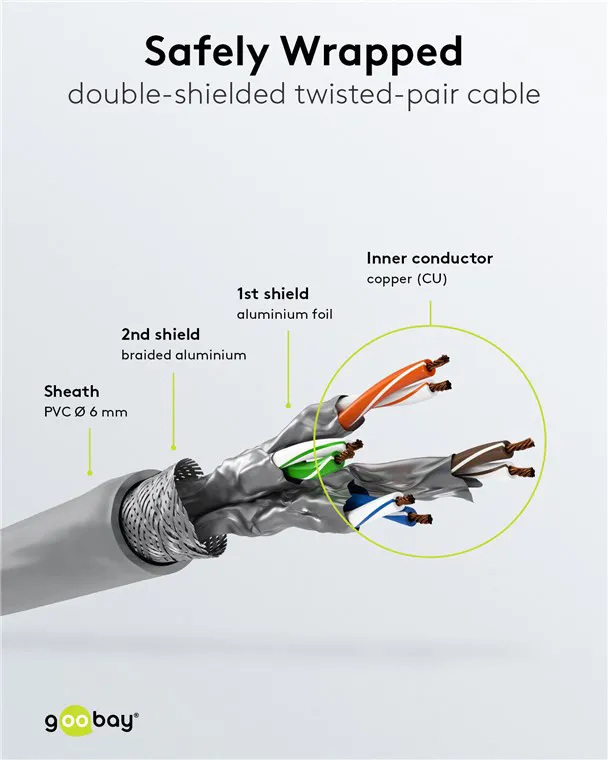 GOOBAY καλώδιο δικτύου 50886, CAT 6 S/FTP, copper, 250MHz, 1m, γκρι