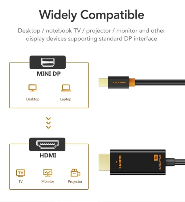 CABLETIME καλώδιο mini DisplayPort σε HDMI CT-AV588-03G4K, 4K/30Hz, 1.8m, μαύρο