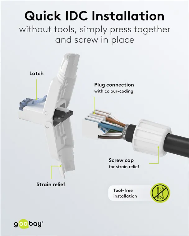 GOOBAY βύσμα RJ45 65941, CAT 6A UTP, tool-free, λευκό
