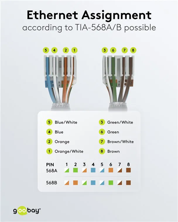 GOOBAY βύσμα RJ45 65941, CAT 6A UTP, tool-free, λευκό
