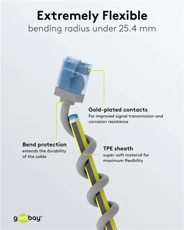 GOOBAY καλώδιο δικτύου 74220, CAT 6A U/UTP, ultra slim, copper, 500MHz, 0.25m, γκρι