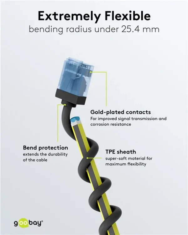 GOOBAY καλώδιο δικτύου 74230, CAT 6A U/UTP, ultra slim, copper, 500MHz, 0.15m, μαύρο