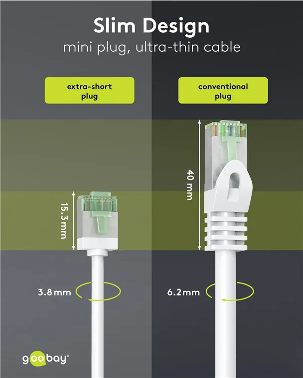GOOBAY καλώδιο δικτύου 74357, CAT 8.1 U/FTP, ultra slim, copper, 2000MHz, 0.15m, λευκό