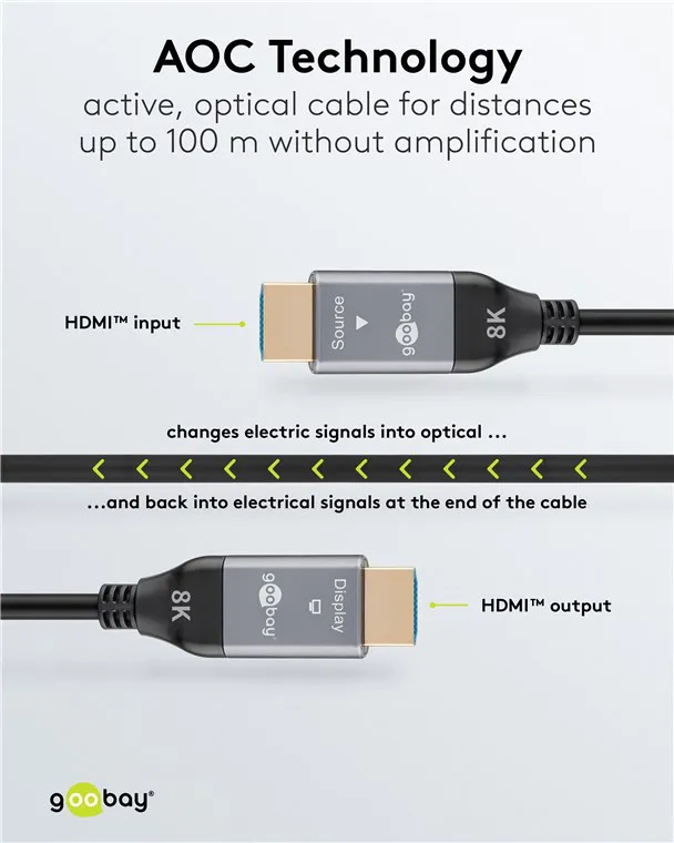 GOOBAY καλώδιο HDMI 2.1 76274 με Ethernet, 8K/60Hz, 48 Gbps, 10m, μαύρο