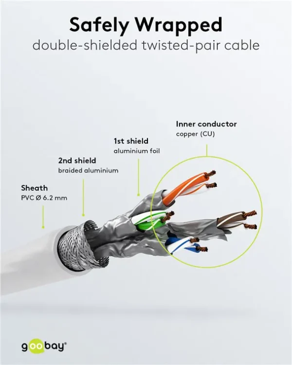 GOOBAY καλώδιο δικτύου 91093, CAT 7 S/FTP, copper, 500MHz, 2m, λευκό