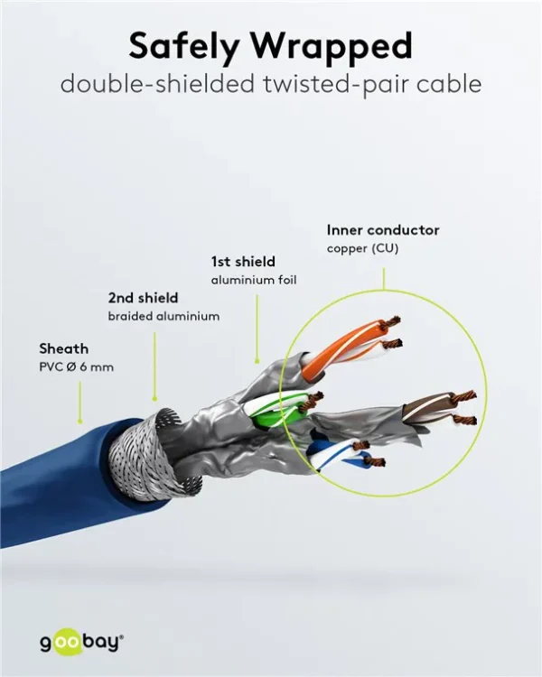 GOOBAY καλώδιο δικτύου 92452, CAT 6 S/FTP, copper, 250MHz, 0.15m, μπλε