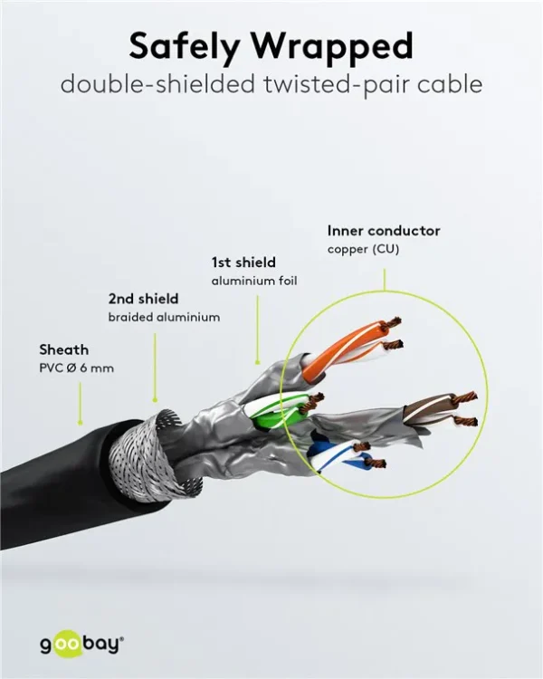 GOOBAY καλώδιο δικτύου 93685, CAT 6A S/FTP, 500MHz, Copper, 1m, μαύρο