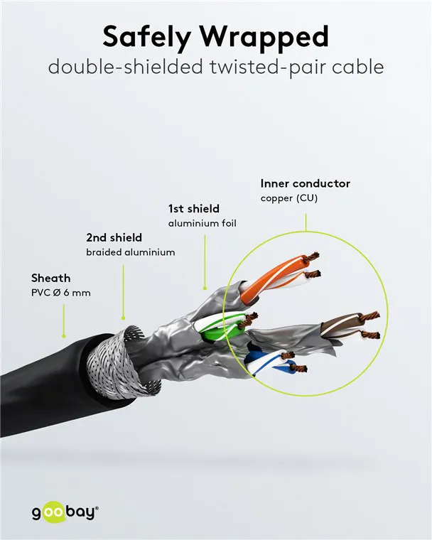 GOOBAY καλώδιο δικτύου 93685, CAT 6A S/FTP, 500MHz, Copper, 1m, μαύρο