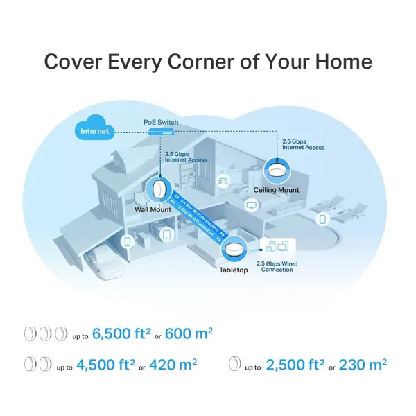 TP-LINK Deco X50-PoE Wi-Fi 6 AX3000 Whole Home Mesh System with PoE
