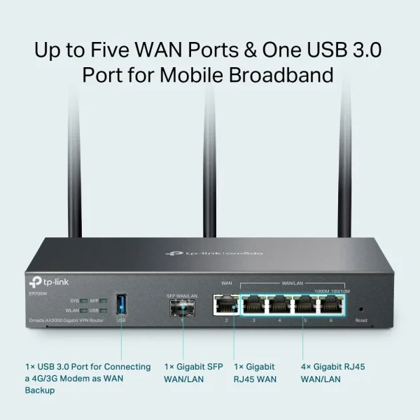 TP-LINK VPN Router ER706W Wi-Fi 6