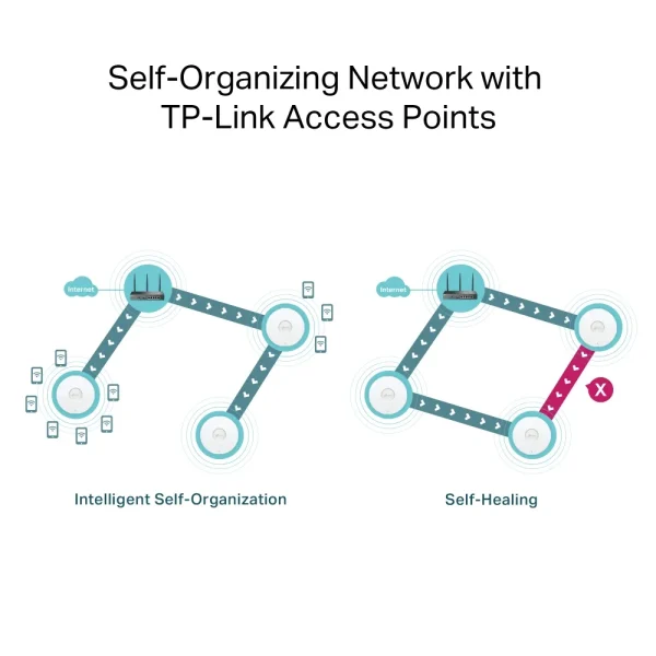 TP-LINK VPN Router ER706W Wi-Fi 6