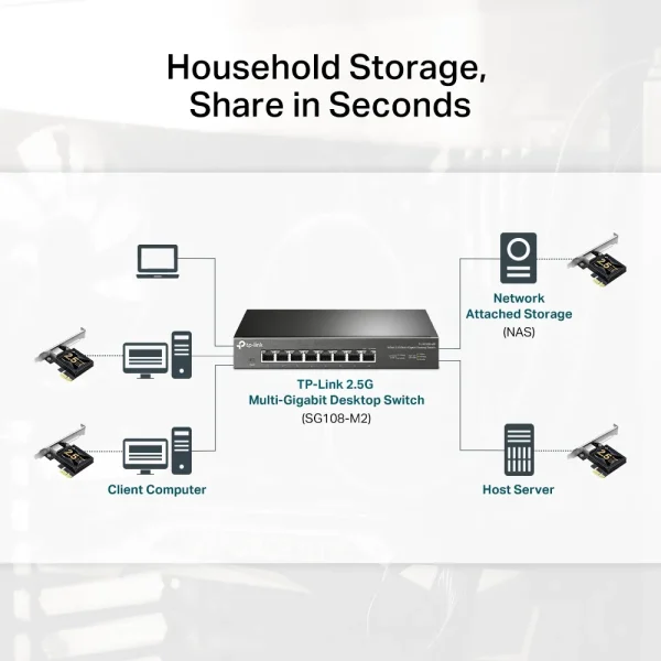 TP-LINK Network PCIe TX201 2.5 Gigabit Network Adapter