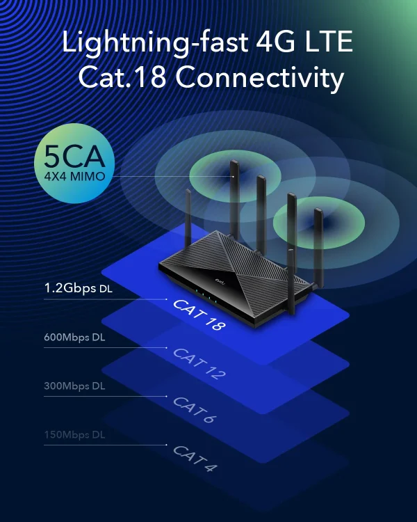 CUDY 4G Router LT18 AX1800 Wi-Fi 6