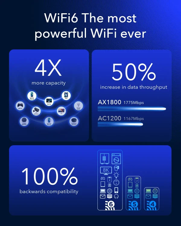 CUDY 4G Router LT18 AX1800 Wi-Fi 6