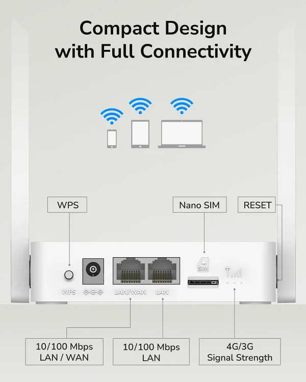CUDY 4G Router LT300 N300