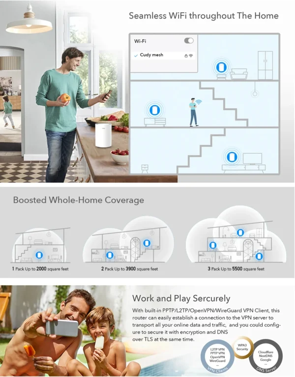 CUDY Mesh Wi-Fi System M1300 AC1200 Gigabit 2 Pack