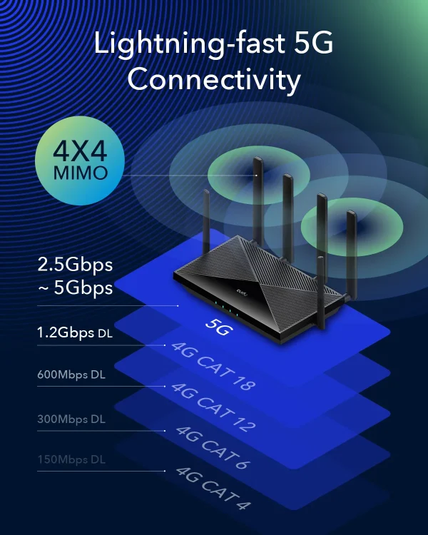 CUDY 5G Router P5 Wi-Fi 6 AX3000 Dual Sim