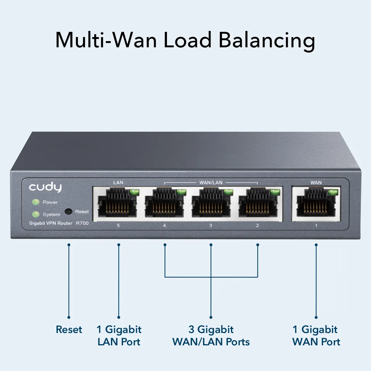 CUDY VPN Router R700 Multi-WAN Gigabit