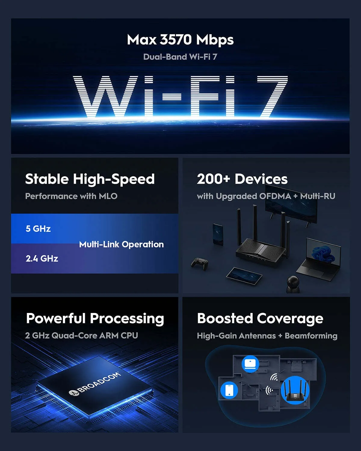 CUDY Router WR3600H BE3600 2.5G Wi-Fi 7